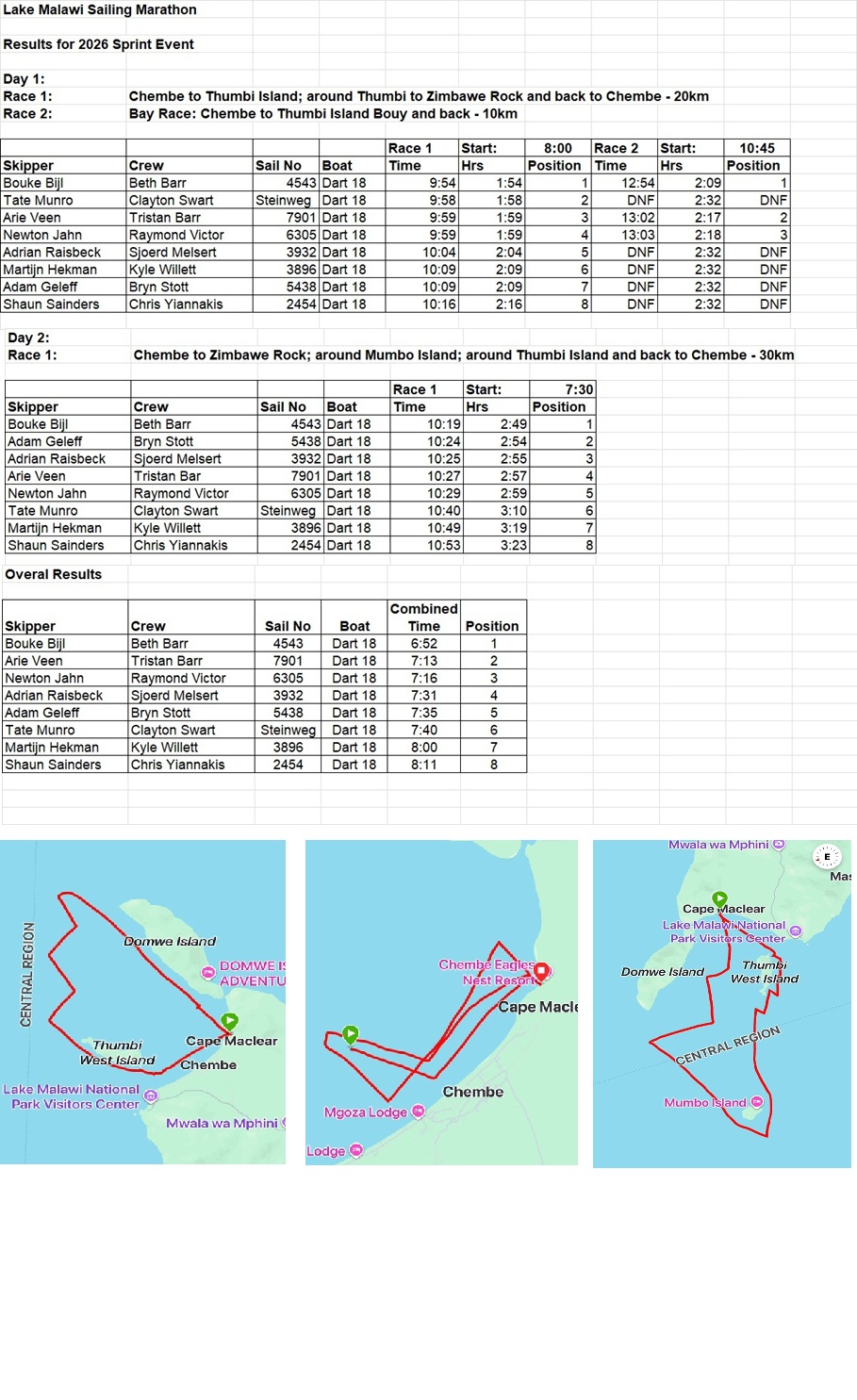 LMSC 2026 Sprint Marathon: Final Standings & Committee Thank You